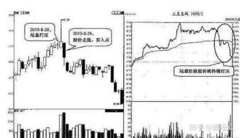 基金交易时间规则_基金从业人员不能买卖基金_场外基金下午3点