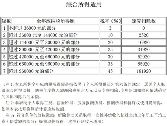 北大教授反对提高个税起征点 董明珠建议提高工薪阶层税收起征点 提高个税起征点意味着什么谁最收益_上海个税起征点提高影响