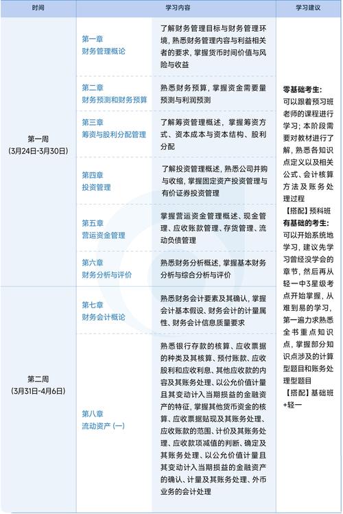 2021年税务师考试《财务会计》日常练习（2-25）