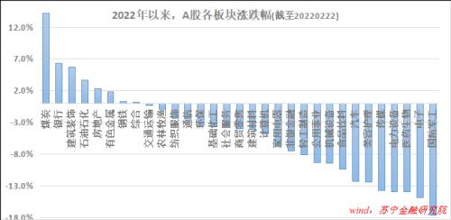 开年以来，A股为何持续下跌？