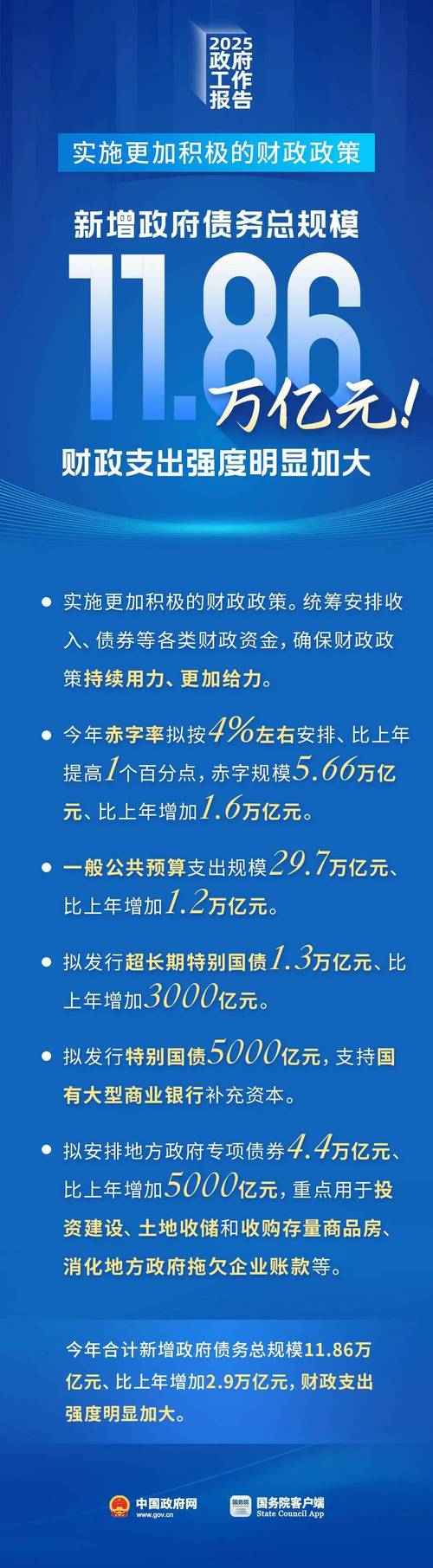 2026年财政收入增速_2026年货币政策适度宽松促进物价合理回升_2026年财政赤字规模提升