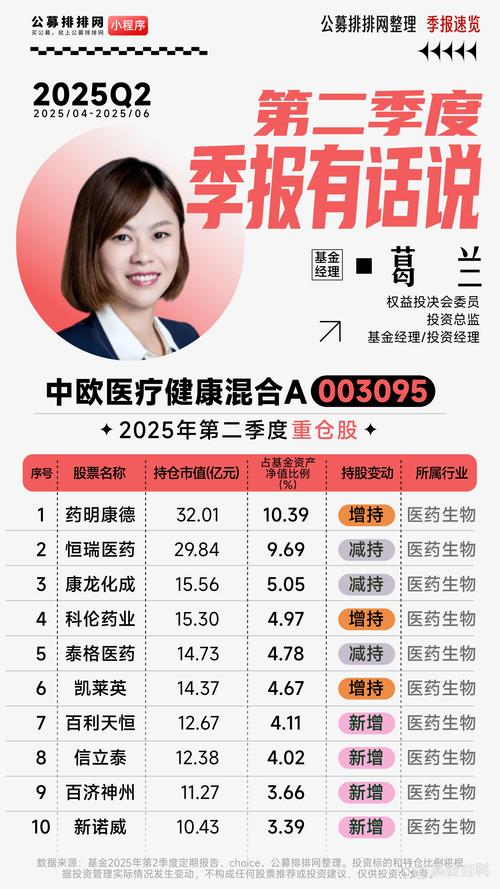 医药女神葛兰最新调仓曝光！哪些医药股值得长线投资？