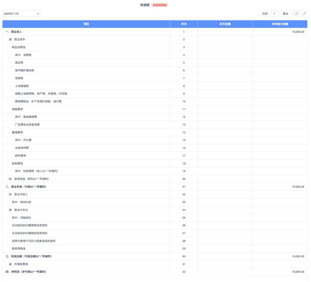 供应链系统设计_现金流量表与资产负债表 利润表有何关系_利润表视角