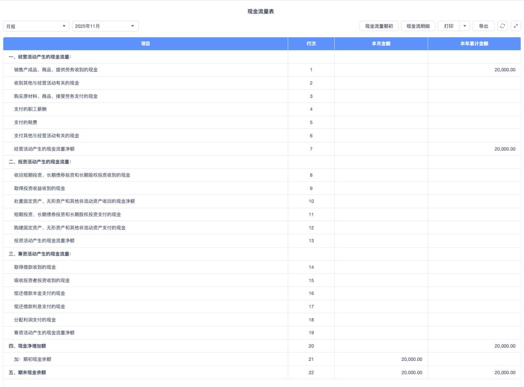 供应链系统设计_利润表视角_现金流量表与资产负债表 利润表有何关系