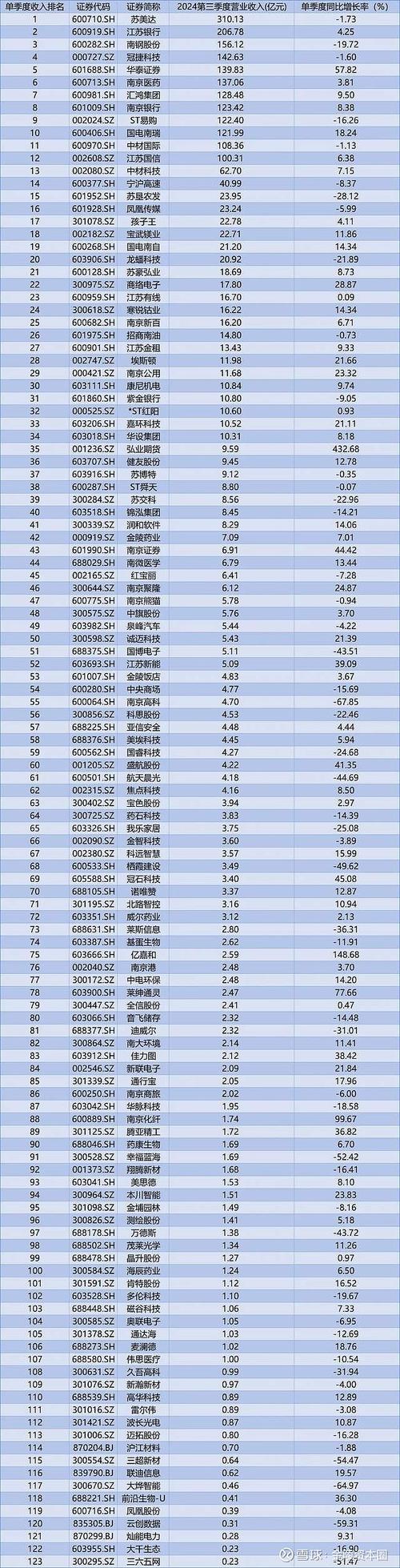 江苏南京养老上市公司市值排名_南纺股份南京证券_南京养老上市公司股票名单