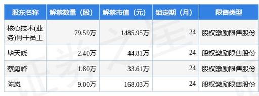 万泽实业股份有限公司股权激励计划调整限制性股票回购价格_股权激励价格低一半_万泽实业股份有限公司2023年股权激励计划调整公告
