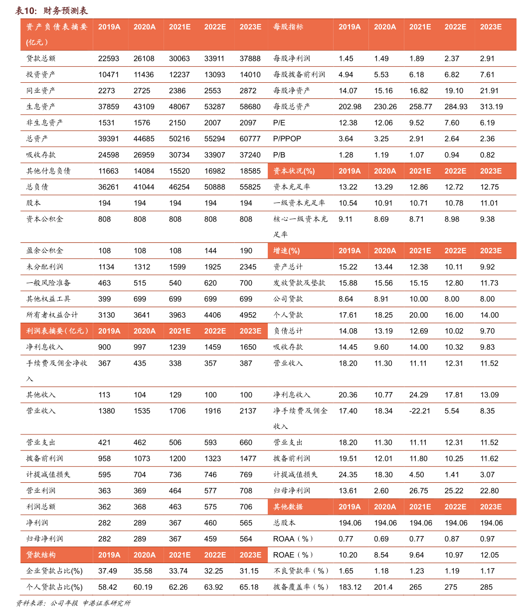 股权激励价格低一半_万泽实业股份有限公司股权激励计划调整限制性股票回购价格_万泽实业股份有限公司2023年股权激励计划调整公告