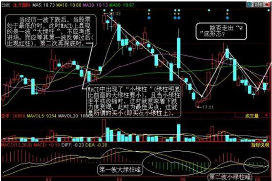 攻击量形态识别_期货分时图的绝佳买卖点_分时图成交量分析