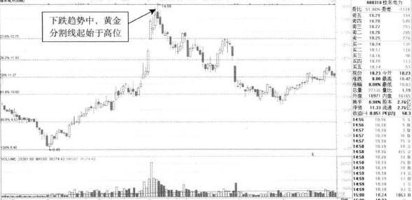 波动率高的个股做T_A股做T技巧_期货分时图的绝佳买卖点