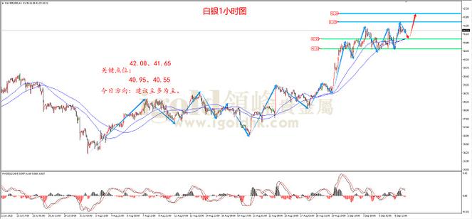 白银有色股票千股千评_白银市场行情分析_钯金价格走势解读