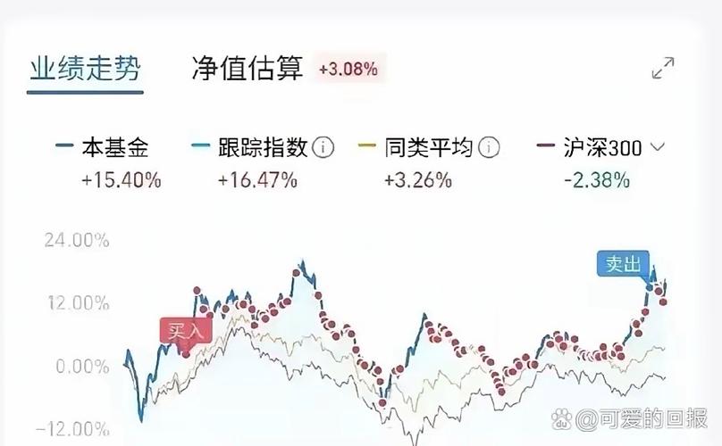 基金定投长期持有_基金从业人员不能买卖基金_宽基指数基金投资