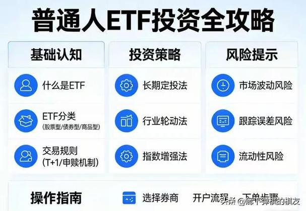 基金从业人员不能买卖基金_基金定投长期持有_宽基指数基金投资