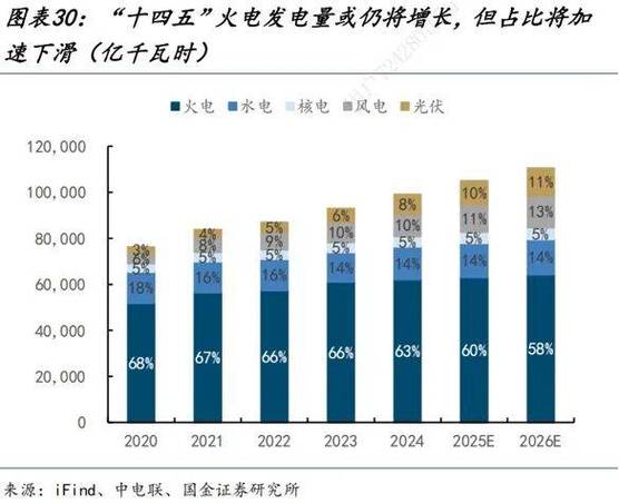 东方电气风电核电业务增长_东方电气600875.SH投资分析_东方电气股票技术分析