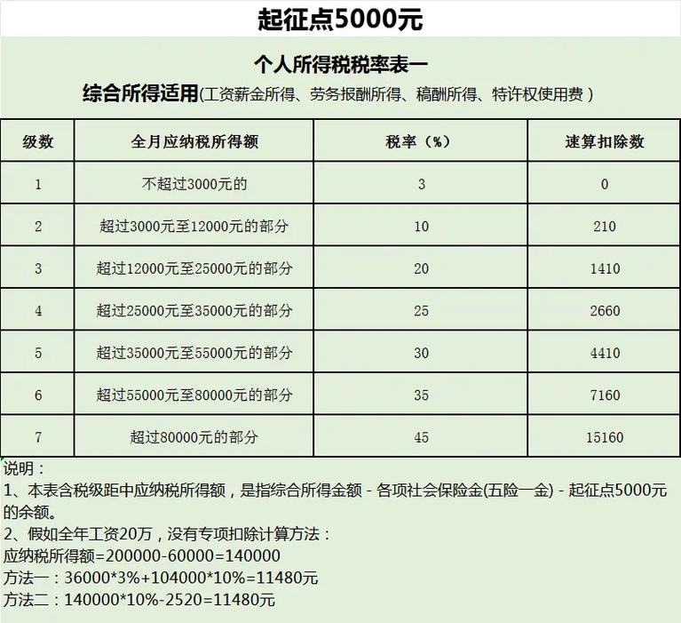 2023 年度个税汇算清缴数据公布，高收入者缴税占比高