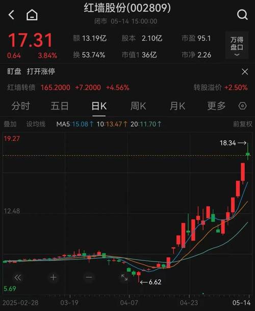 元宇宙题材板块_数字版权服务概念股票_A股NFT概念股