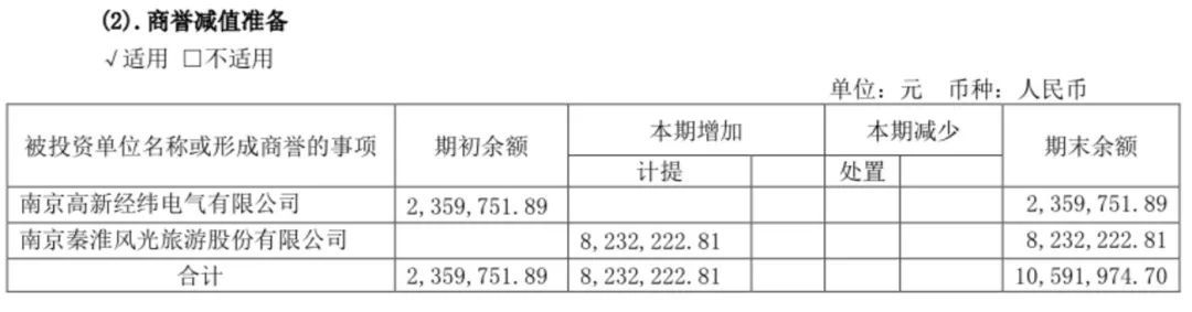 图片截自南纺股份2021年年报