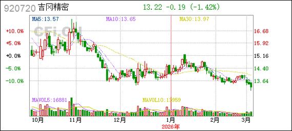 股权激励价格低一半_吉冈精密2022年股权激励计划股票期权行权价格调整_吉冈精密2022年股权激励计划股票期权数量调整