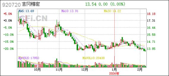 吉冈精密2022年股权激励计划股票期权行权价格调整_股权激励价格低一半_吉冈精密2022年股权激励计划股票期权数量调整