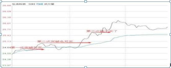 分时图买卖点分析_分时图量价关系解读_期货分时图的绝佳买卖点