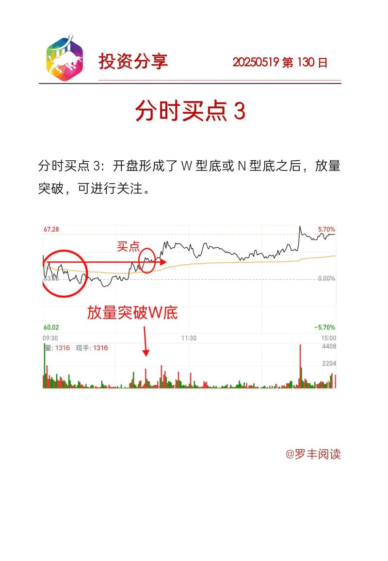 日内交易分时图成交量持仓均价线_期货分时图的绝佳买卖点_日内交易分时图趋势形态成交量