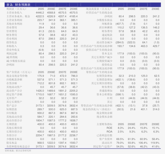 华鑫证券-东方电气-600875-公司事件点评报告：多因素影响上半年业绩，充沛订单支撑后续增长-240910