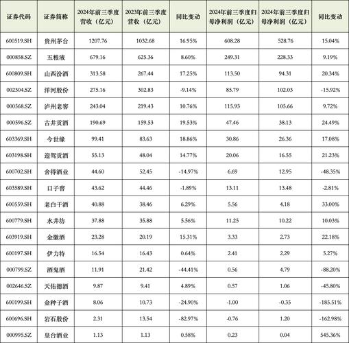 中报业绩预告披露要求，白酒经销商必看