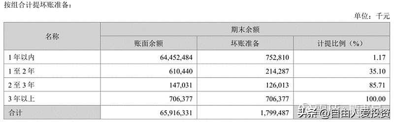 现金流量表与资产负债表 利润表有何关系_宁德时代流动资产分析_宁德时代资产负债表分析