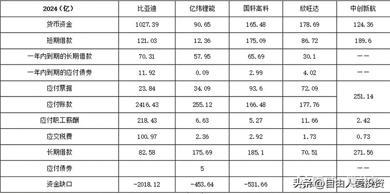 宁德时代流动资产分析_宁德时代资产负债表分析_现金流量表与资产负债表 利润表有何关系