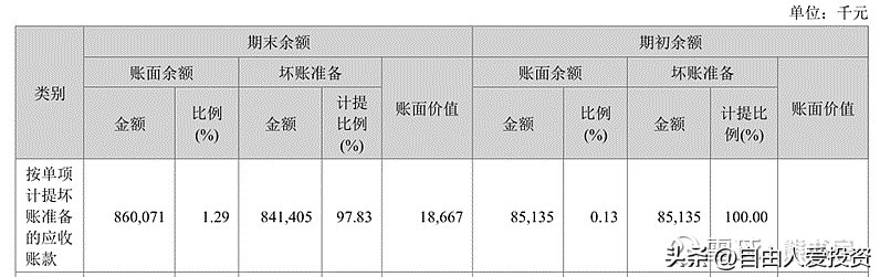 宁德时代资产负债表分析_宁德时代流动资产分析_现金流量表与资产负债表 利润表有何关系
