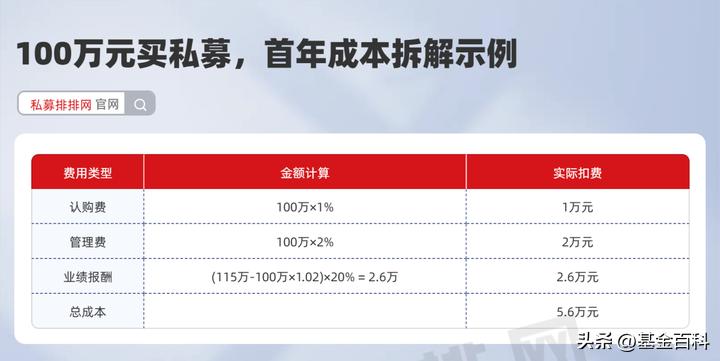 私募基金风险有哪些_私募投资基金合同指引1号_买私募基金会不会血本无归