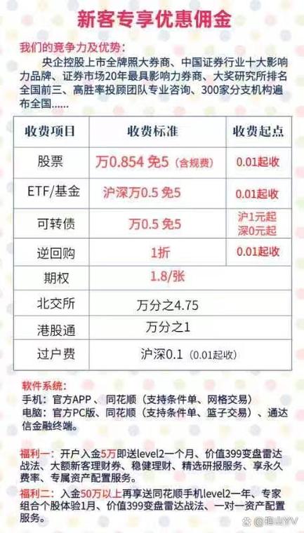 招商证券公司佣金收费标准_金融行业监管动态_银行半年报营收对比