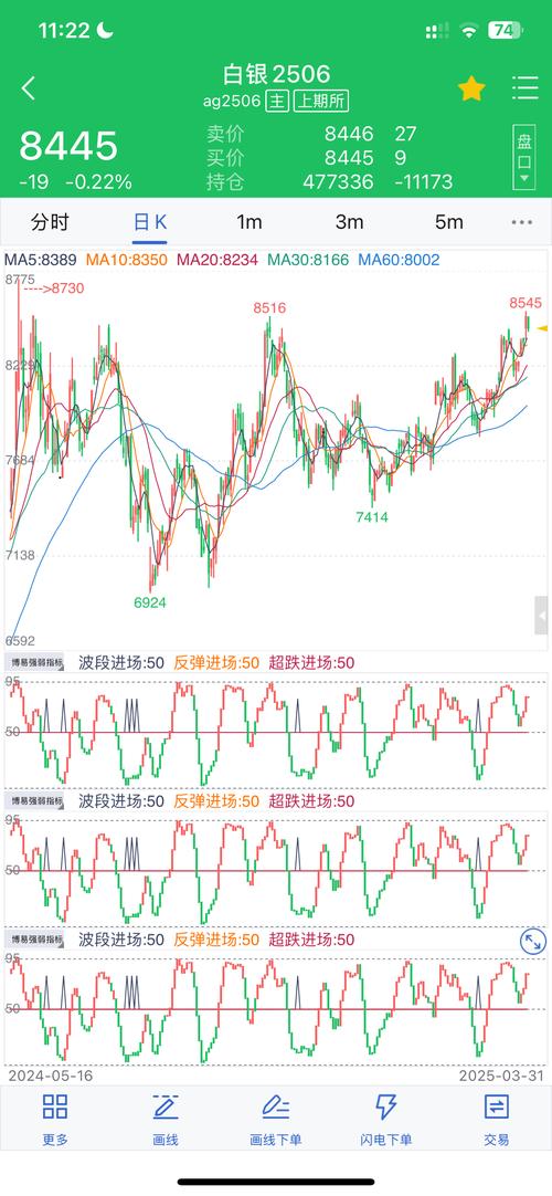 白银有色股票分析：行情平淡小幅上涨