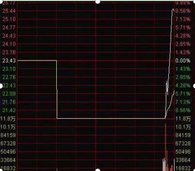 交易闭环对盈利的影响_交易策略与实战外部因素_期货分时图的绝佳买卖点