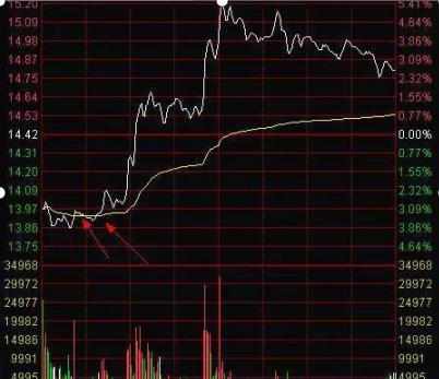 交易闭环对盈利的影响_期货分时图的绝佳买卖点_交易策略与实战外部因素