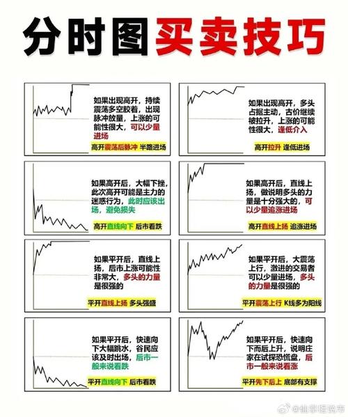 交易策略与实战外部因素_期货分时图的绝佳买卖点_交易闭环对盈利的影响