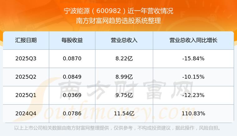中青宝拟收购广州宝云完善云服务领域布局_供热收费权资产证券化_宁波能源子公司拟开展供热收费收益权资产证券化业务
