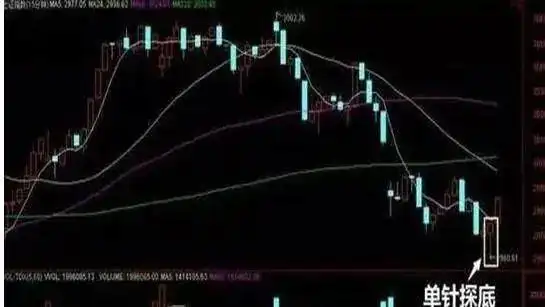 尾盘选股技巧_尾盘买入股票方法_如何尾盘选股次日涨