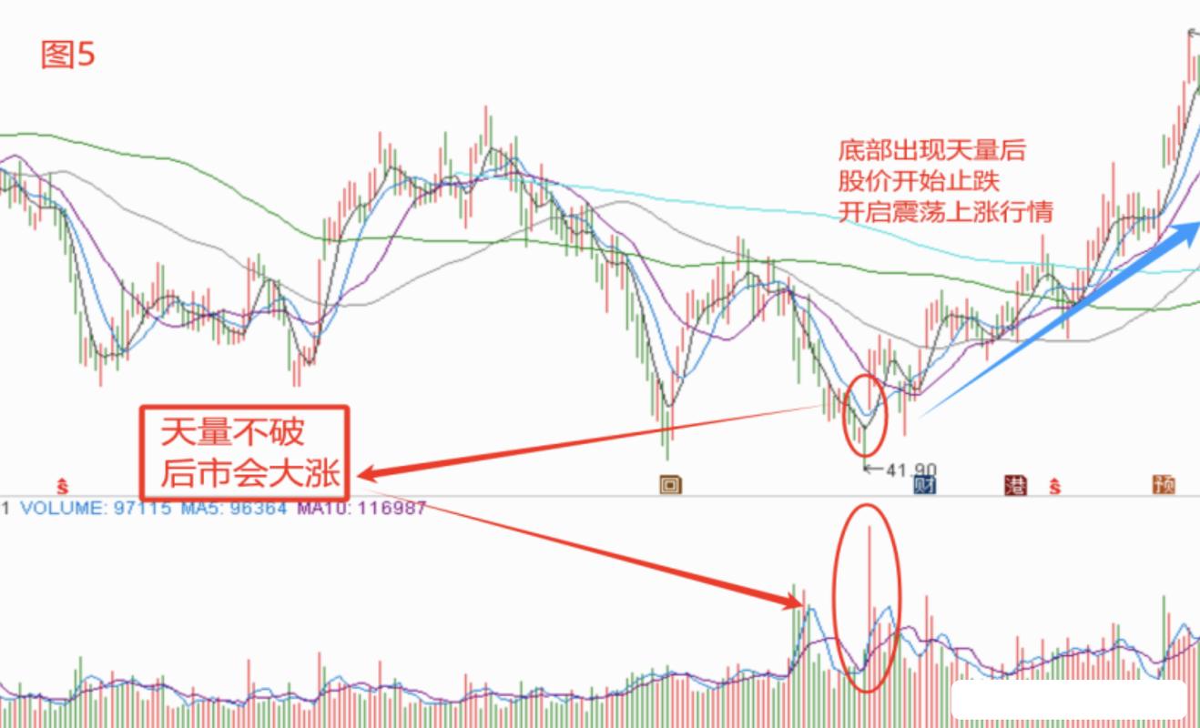 如何尾盘选股次日涨_尾盘买入股票方法_尾盘选股技巧