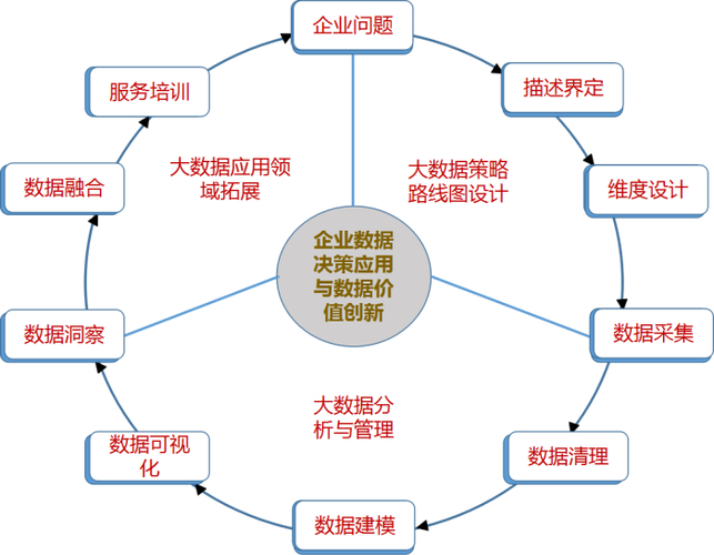 大数据在银行业的应用案例_银行业大数据分析_大数据处理银行业务评述