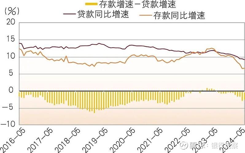 银行业年度数据分析_银行业大数据分析_存款业务分析