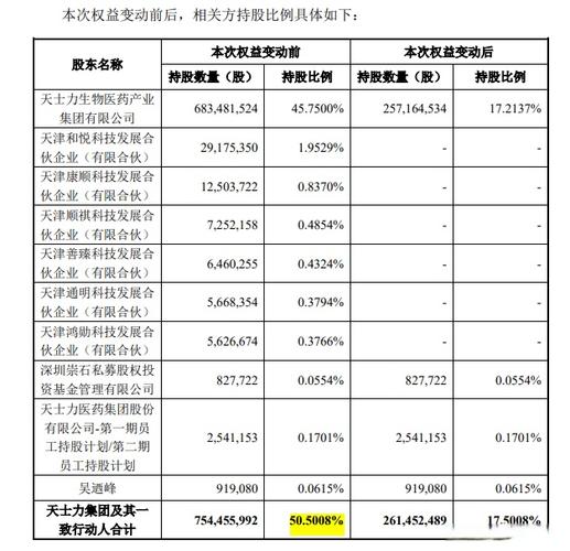 天士力股票历史最低价格_天士力华润三九股权过户 高管大换血 中药企业国资控股