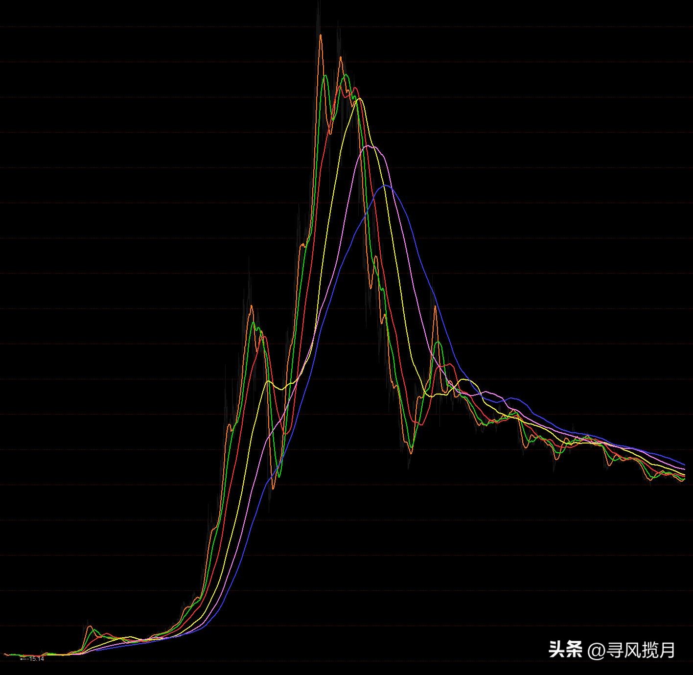 缠论背驰式下跌分析方法_背驰式下跌结构界定与验证_股票回调的点位计算公式