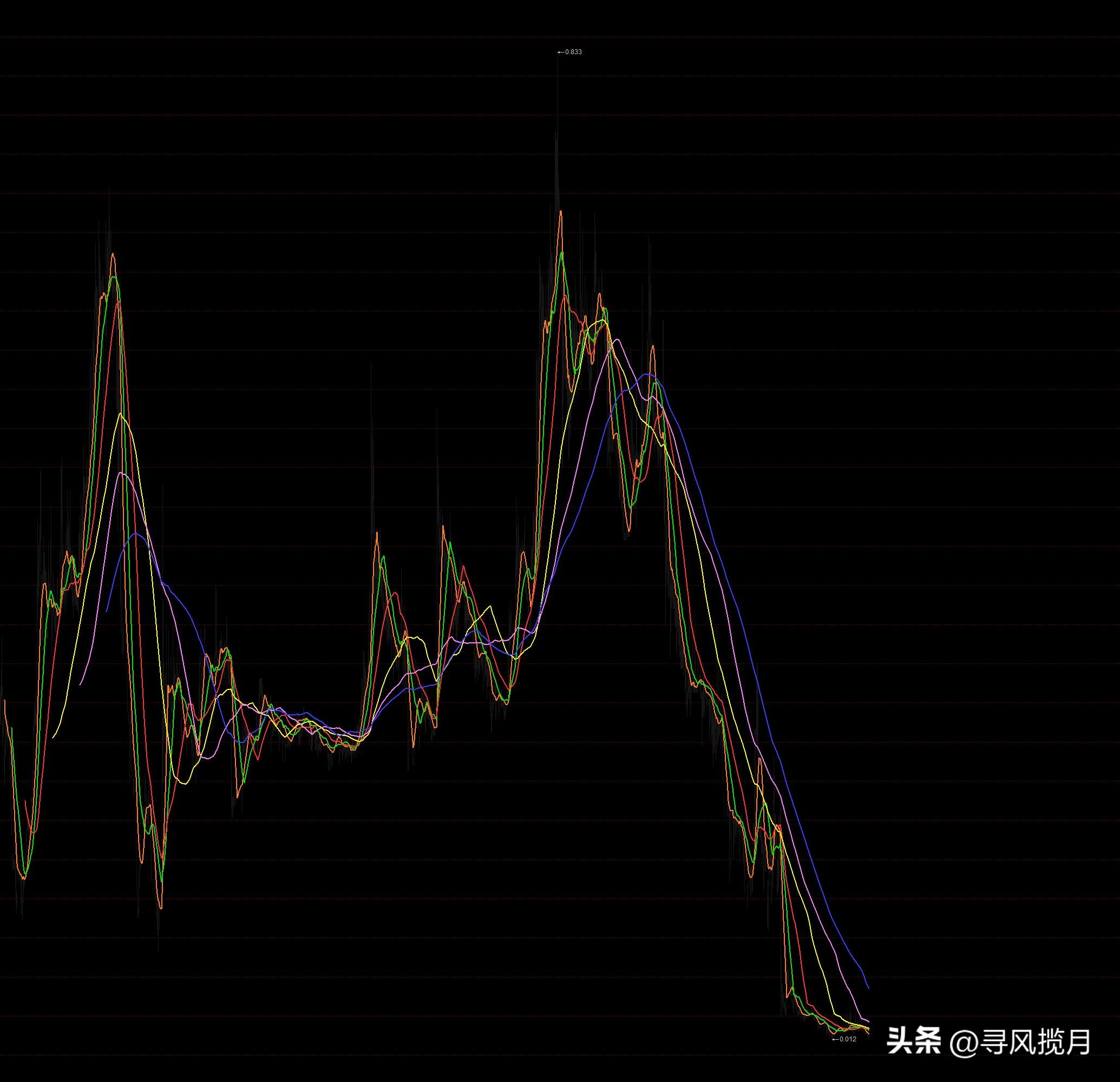 背驰式下跌结构界定与验证_股票回调的点位计算公式_缠论背驰式下跌分析方法