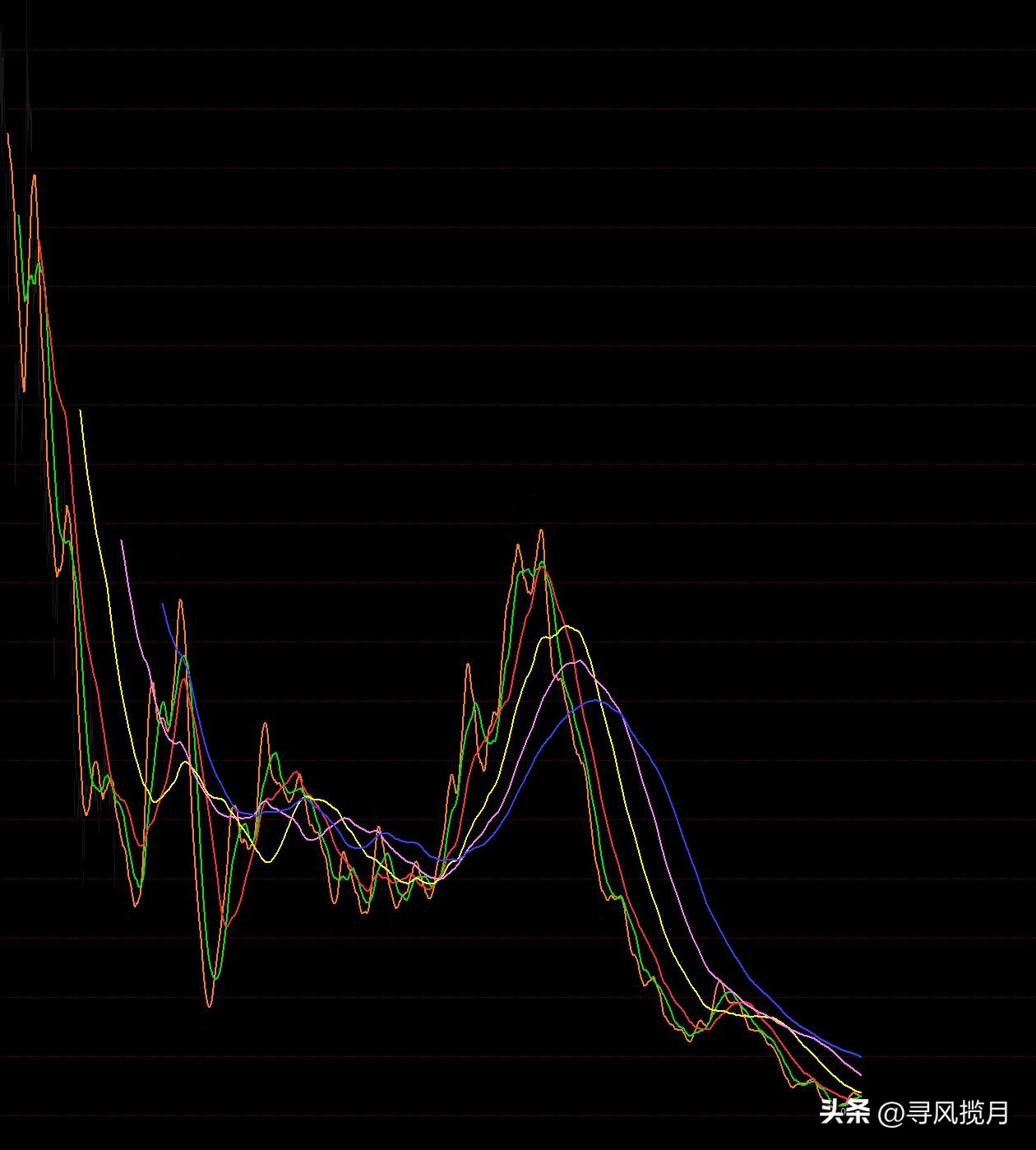 背驰式下跌结构界定与验证_股票回调的点位计算公式_缠论背驰式下跌分析方法