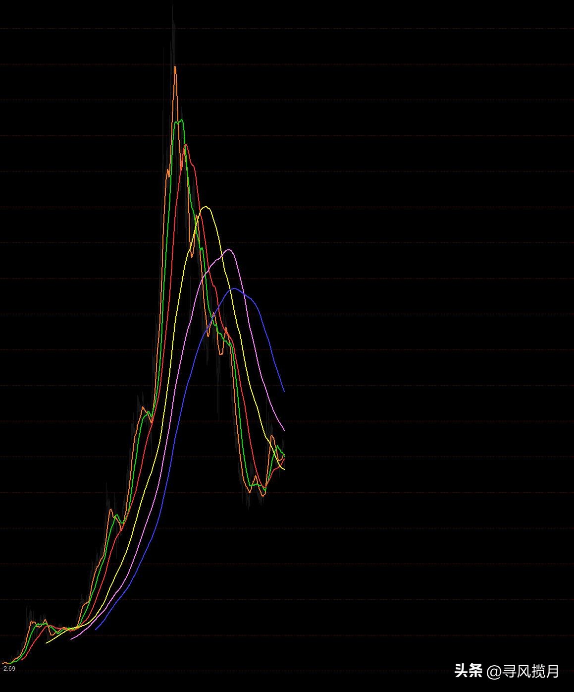 缠论背驰式下跌分析方法_背驰式下跌结构界定与验证_股票回调的点位计算公式
