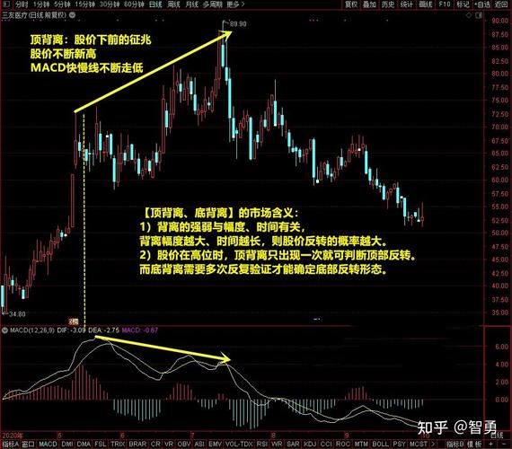 缠论背驰式下跌分析方法_股票回调的点位计算公式_背驰式下跌结构界定与验证