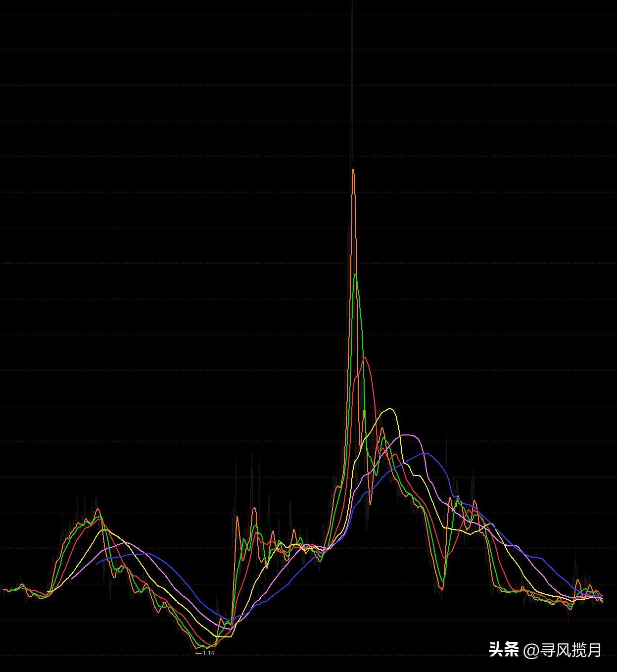 股票回调的点位计算公式_背驰式下跌结构界定与验证_缠论背驰式下跌分析方法