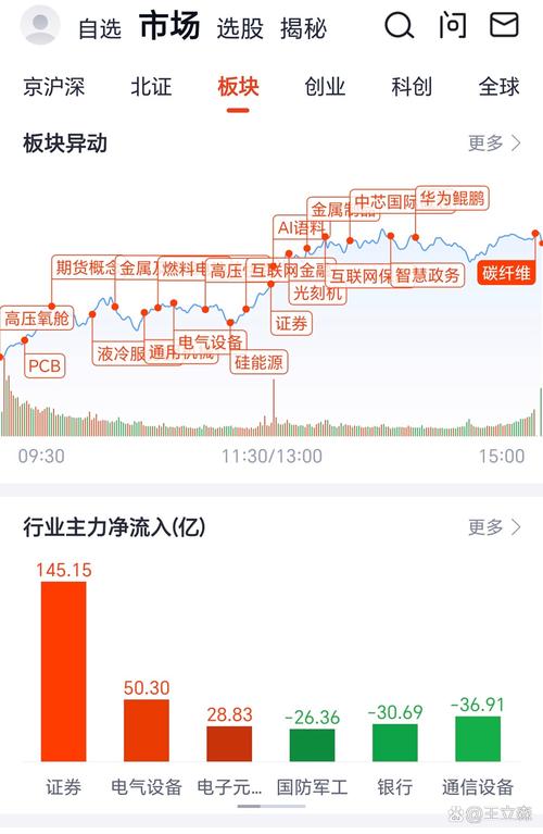 A股市场现状及走势分析，附投资书籍推荐与个股机会