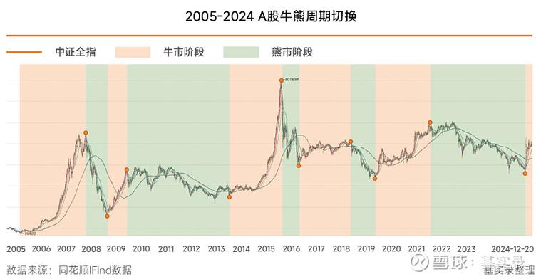 A股四座大山_人民币贬值A股影响_网络销售做股票违法吗