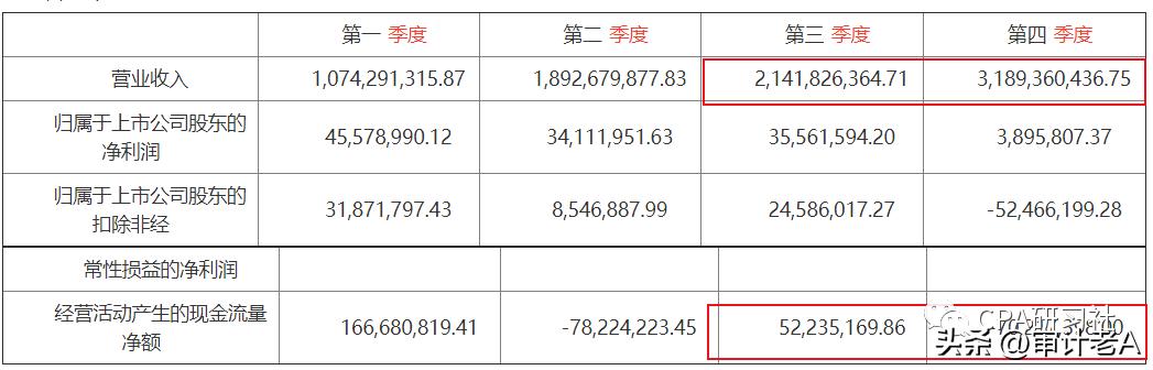 现金流量表与资产负债表 利润表有何关系_IPO现金流关注要点_现金流量表分析